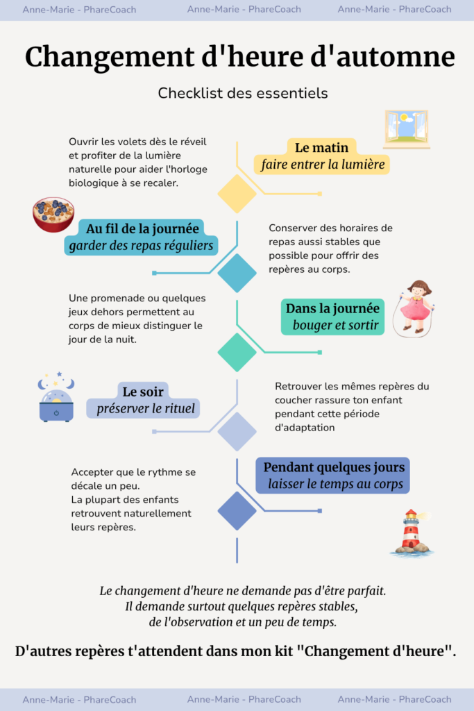 Changement d'heure : comment aider ton enfant ? checklit heure hiver